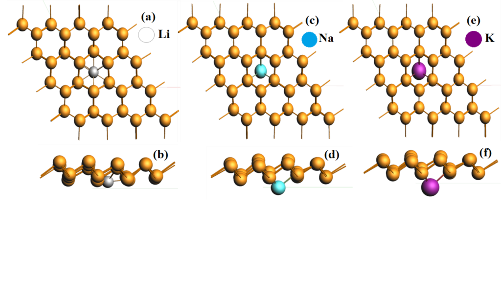 Fig. 1: The optimized structure of bismuthene adsorbed with alkali metals (Li,Na,K), where golden balls are showing bismuth atoms and Li,Na,K represented with silver, blue and purple color balls respectively